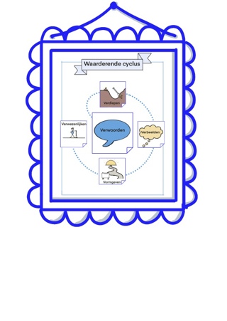Visueel communiceren, workshop, studiedag, missie, visie, kooij interimkracht.