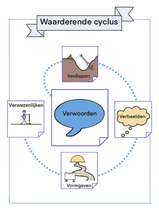 Waarderend leiderschap, workshop, studiedag, missie, visie, kooij interimkracht.