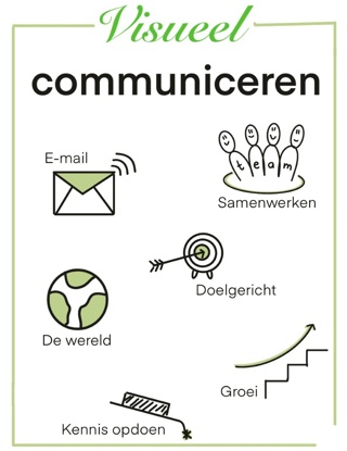 Visueel communiceren, workshop, studiedag, missie, visie, kooij interimkracht.