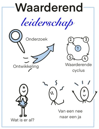 Waarderend leiderschap, workshop, studiedag, missie, visie, kooij interimkracht.