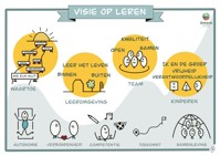 missie/visie, visueel communiceren, kooij interimkracht